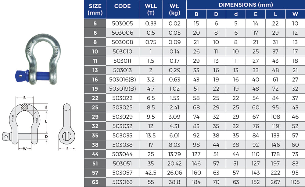 Grade S Bow Screw Shackle – Galvanised